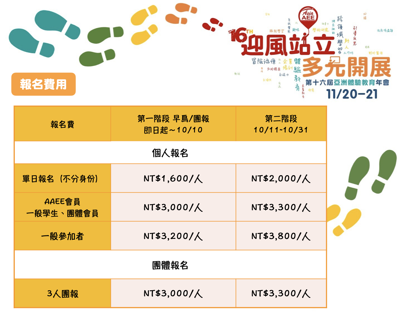 收費方式