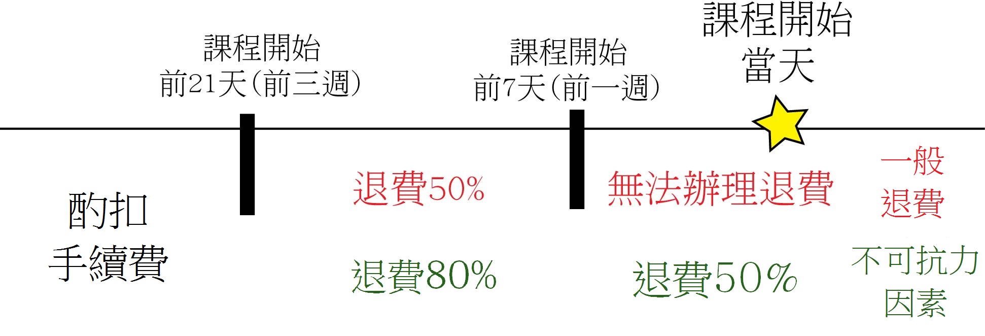 201905退費時程表