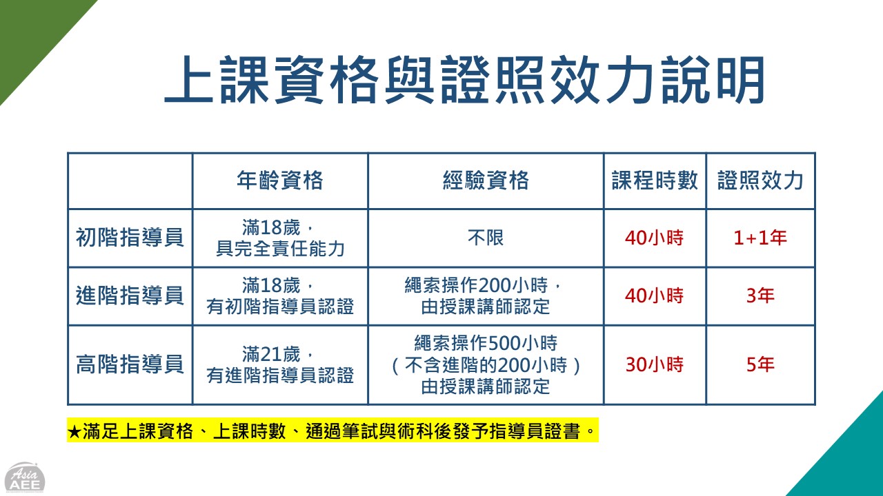 繩索挑戰指導員訓練課程介紹-2.jpg